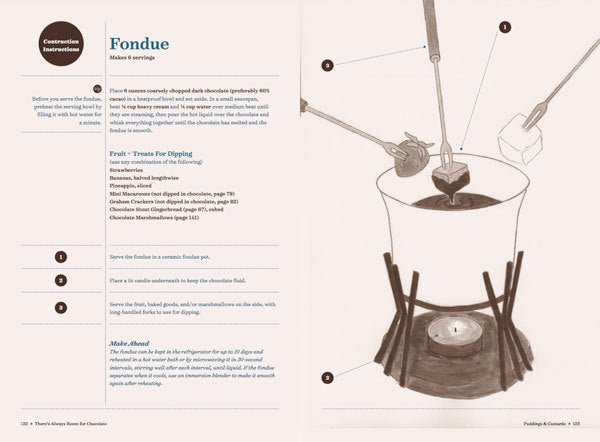 
                  
                    2 pages of There's always room for chocolate cookbook with a fondue recipe with a fondue pot illustration
                  
                